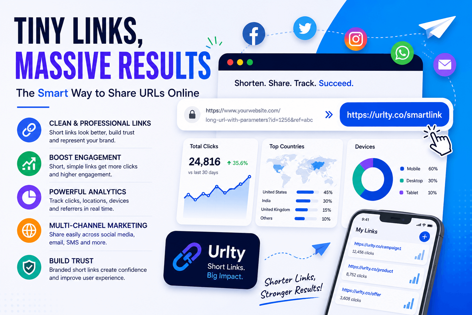 Tiny Links, Massive Results: The Smart Way to Share URLs Online